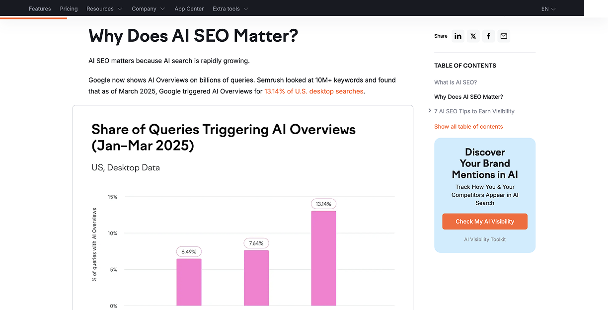 AI Articles on the Semrush Blog