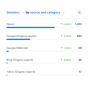 L'agenzia Slaterock Automation di Uniondale, New York, United States ha vinto il riconoscimento Client Organic Growth Example 1