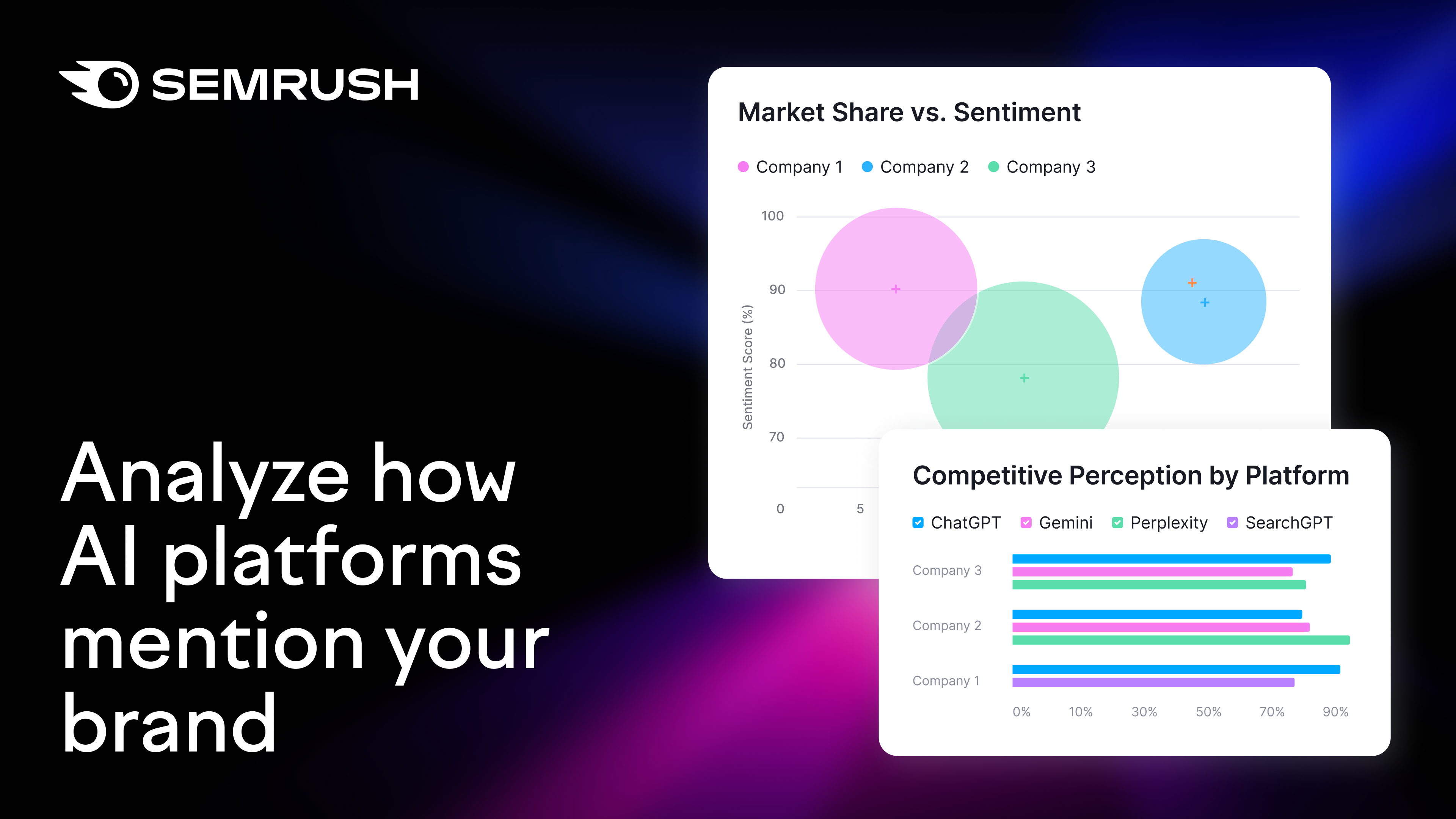 Analyze how AI platforms mention your brand