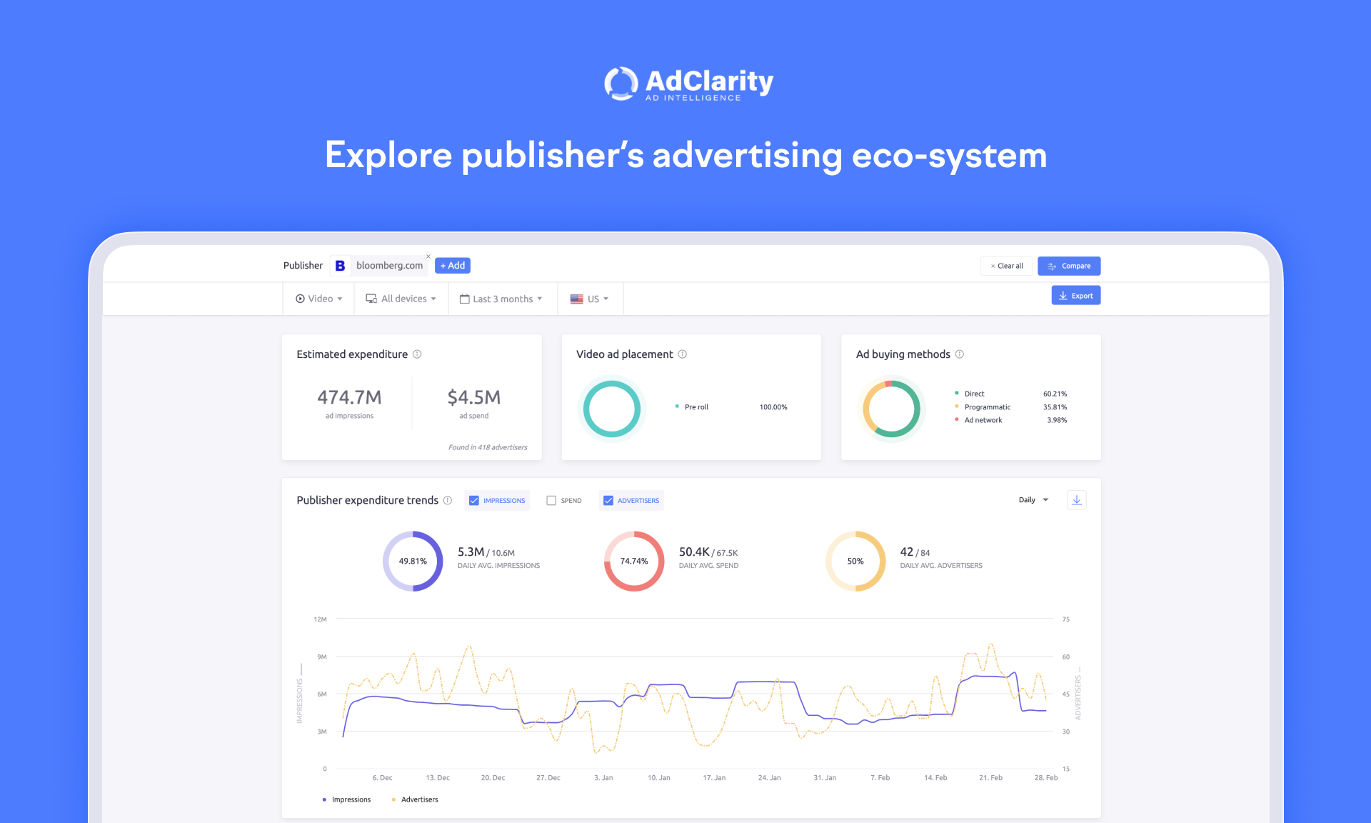 AdClarity – Advertising Intelligence