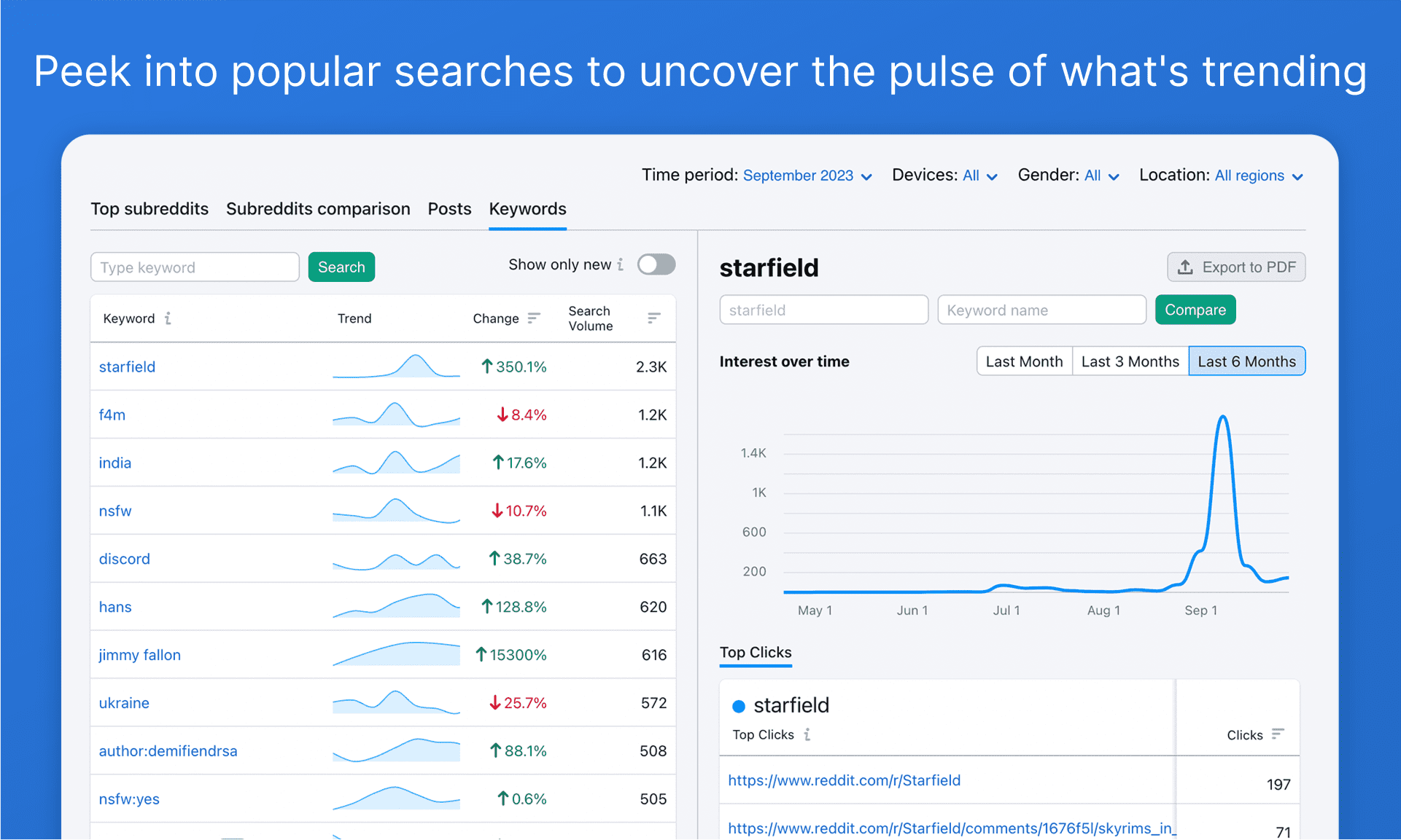 How to reach shoppers on #Reddit: insights, best practices, and