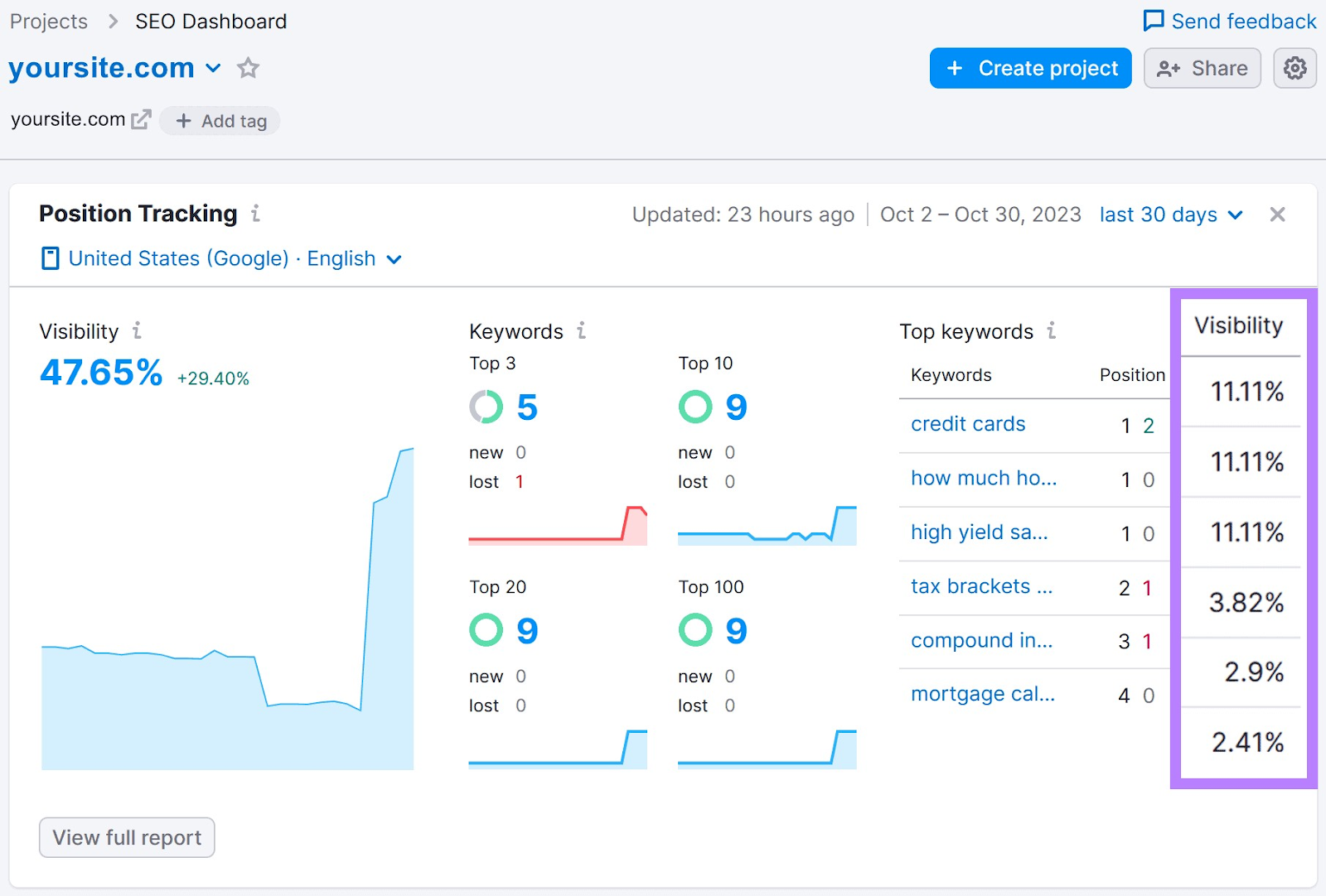 SEO Visibility: What It Is & How to Improve It