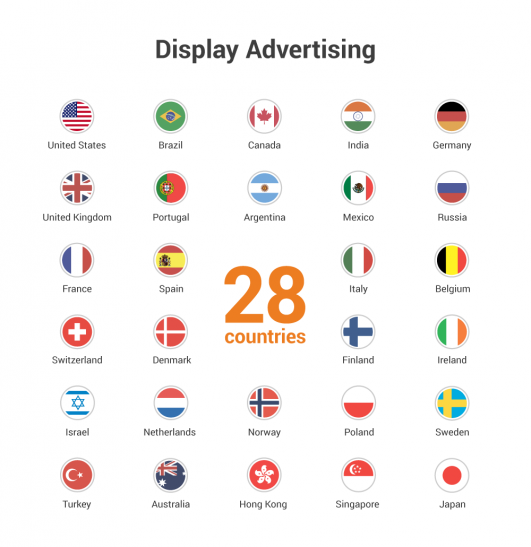 I database per display advertising