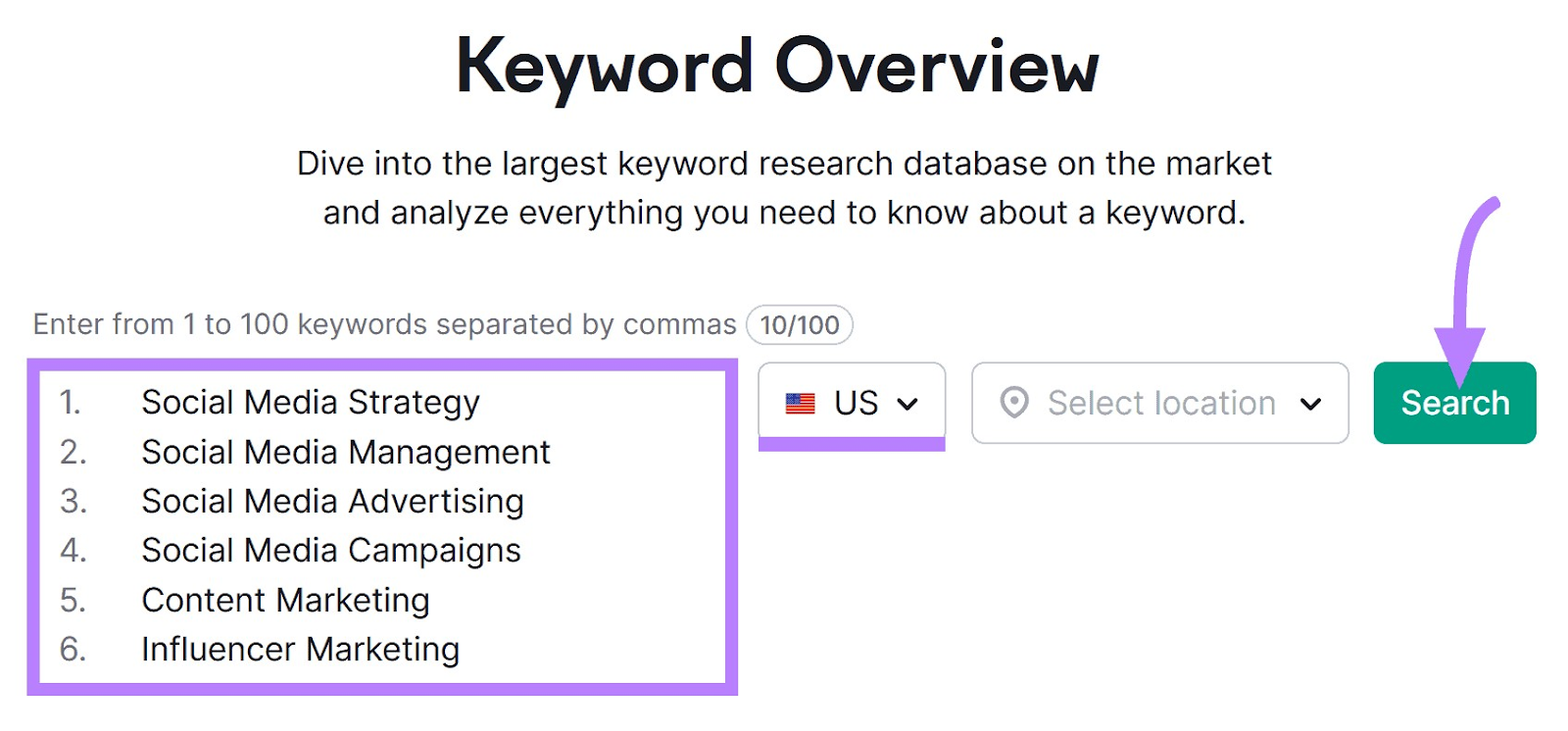 Keyword Overview search bar with six keywords entered and location set to the "US"