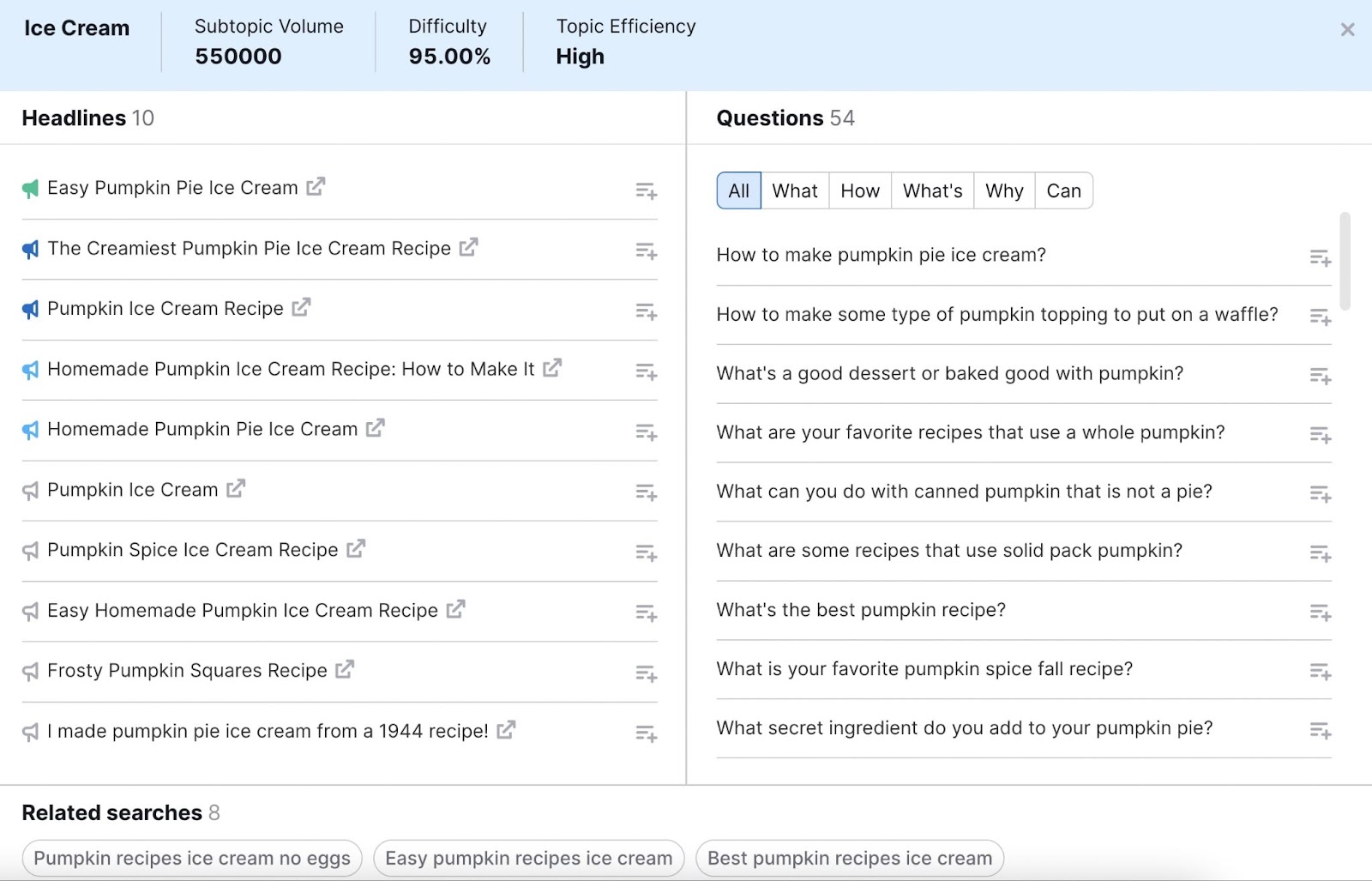 "Headlines," "and "Questions" sections for "pumpkin recipes" in Topic Research tool