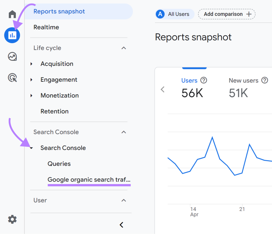 SEO Analytics: Using Google Analytics, Search Console, and SEMrush for Tracking and Refinement