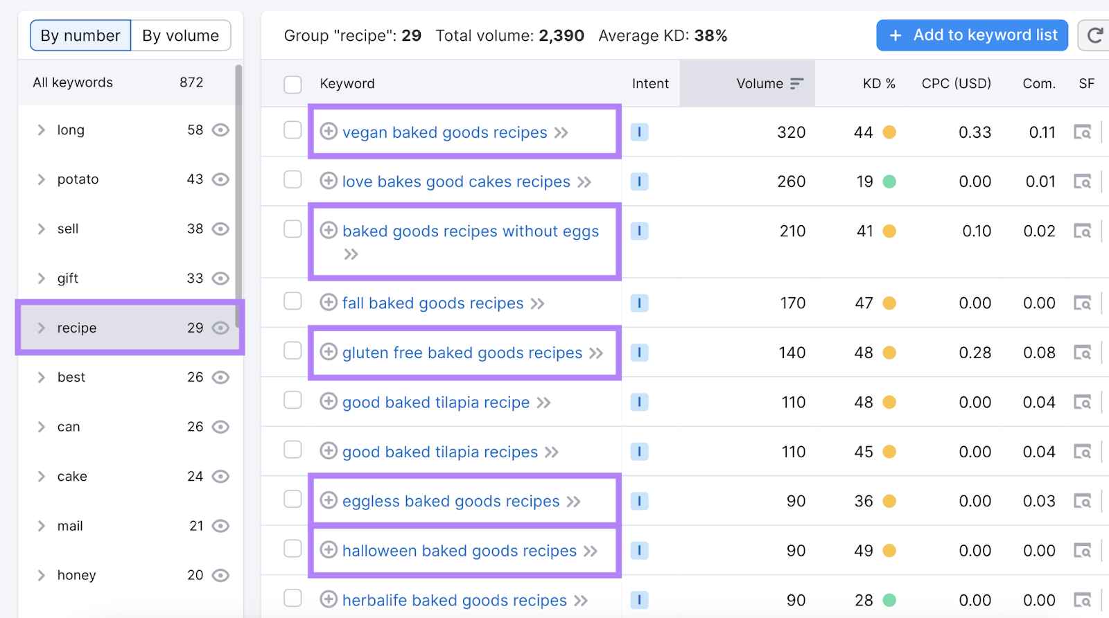 Keyword Magic Tool results with 0-49% keyword difficulty and “recipe” filter applied for the keyword “baked goods.”