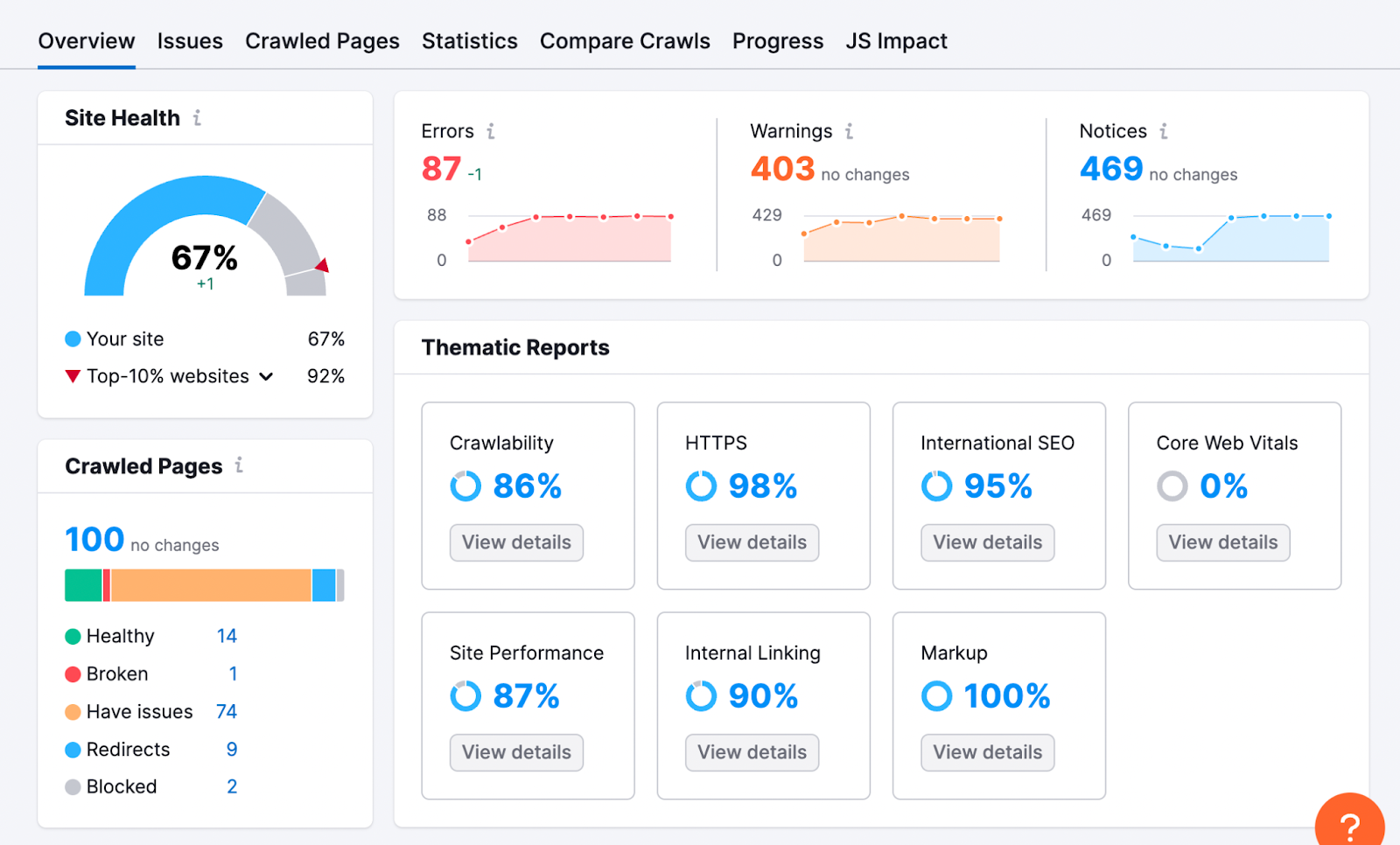 Site Audit's “Overview” dashboard