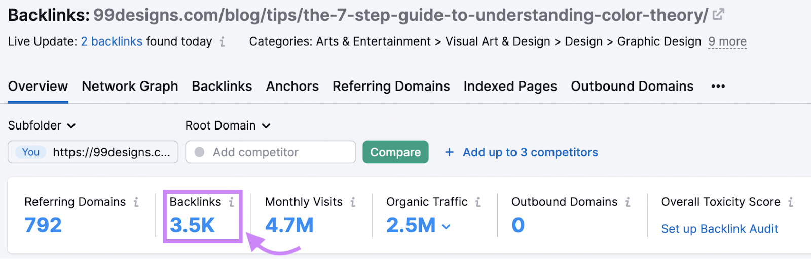 Résultats de Backlink Analytics pour le guide complet de 99designs sur la théorie des couleurs