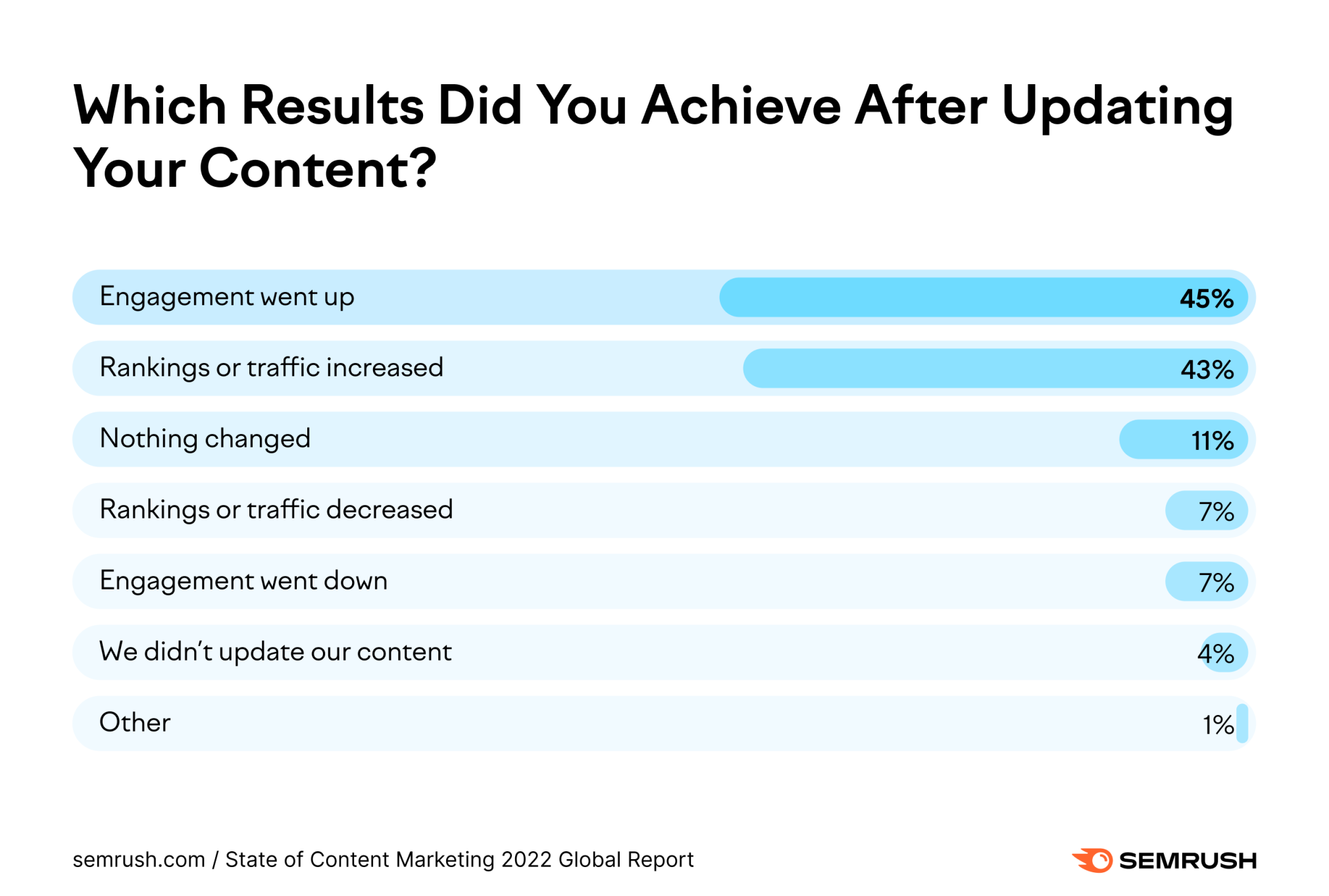 The Complete Guide to Content Optimization (+Infographic)