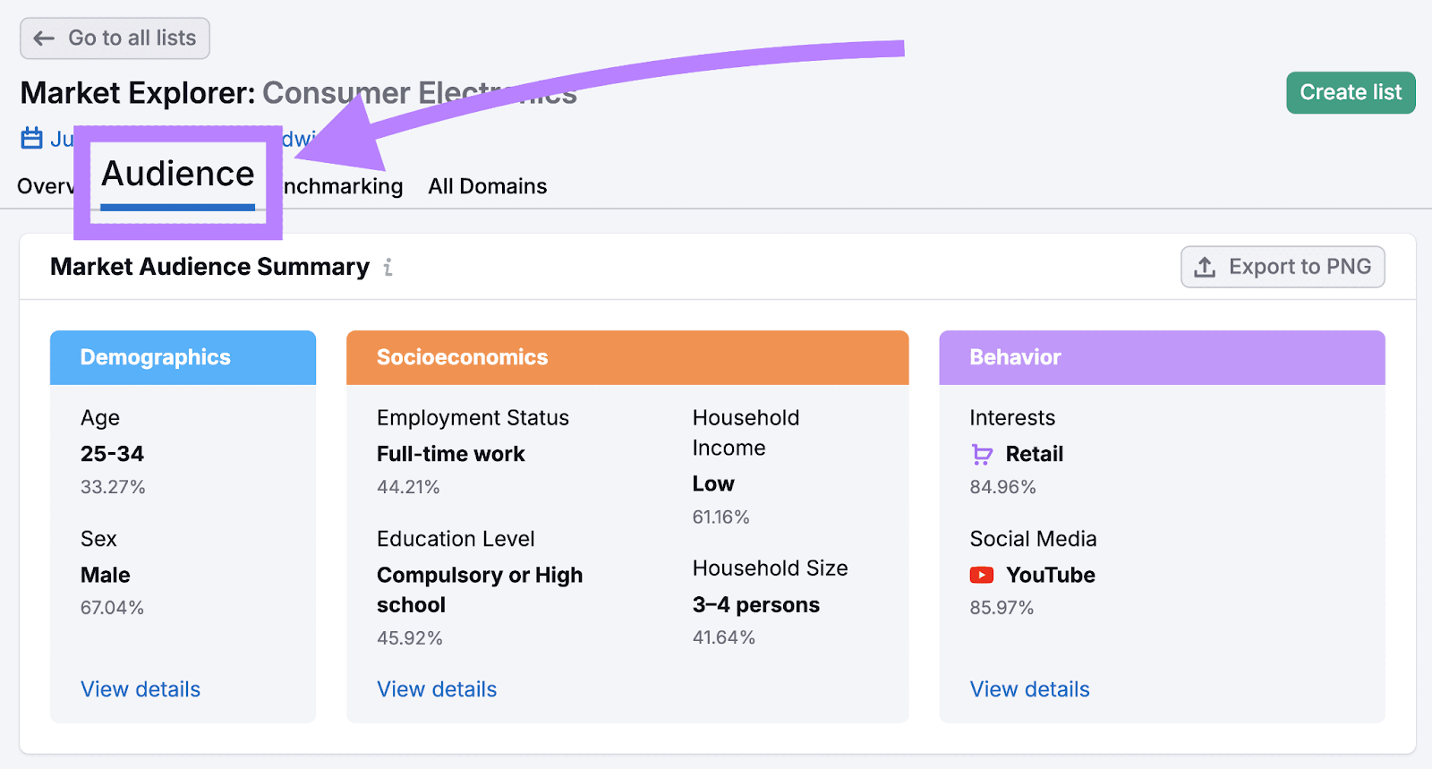 Semrush Market Explorer's audience report with the "Audience" tab highlighted