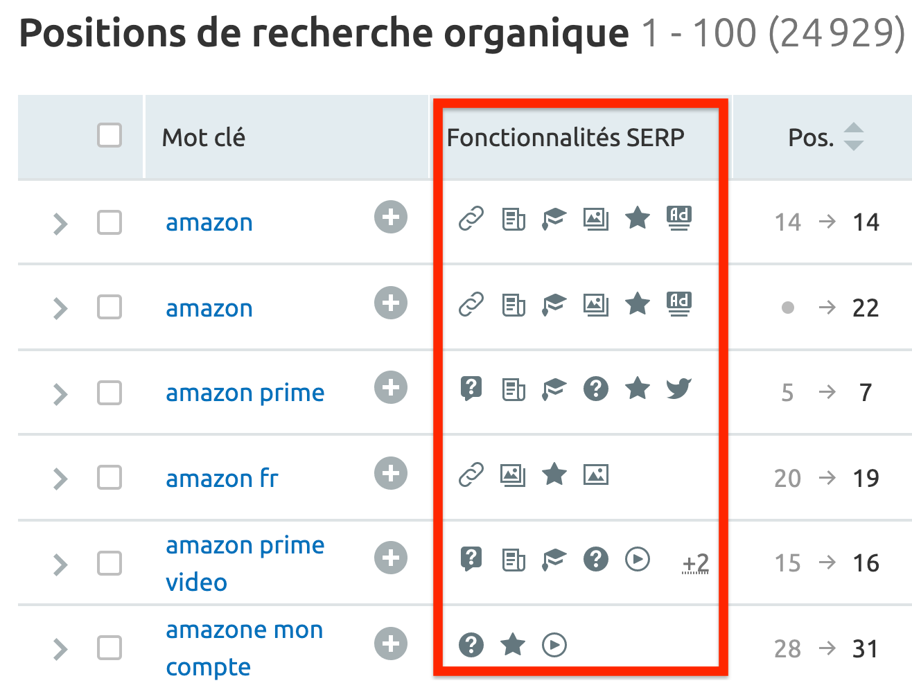 recherche organique semrush