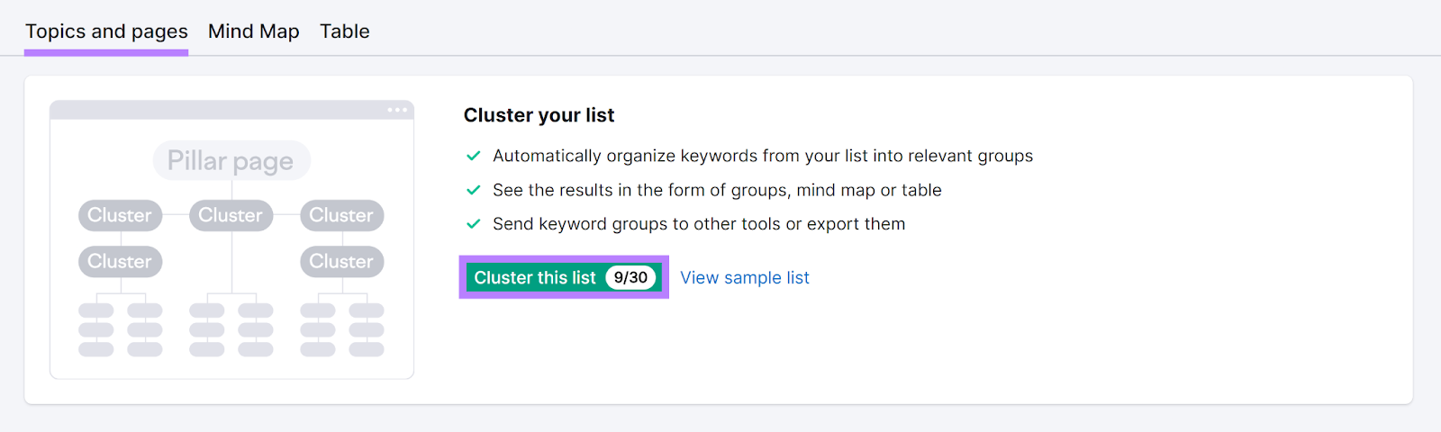 Topics and pages tab selected and Cluster this list button highlighted.