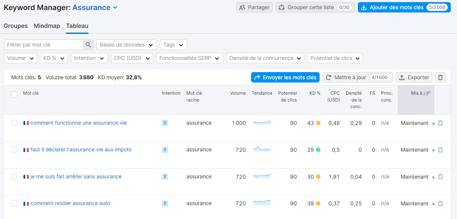 Keyword Strategy Builder pour une liste