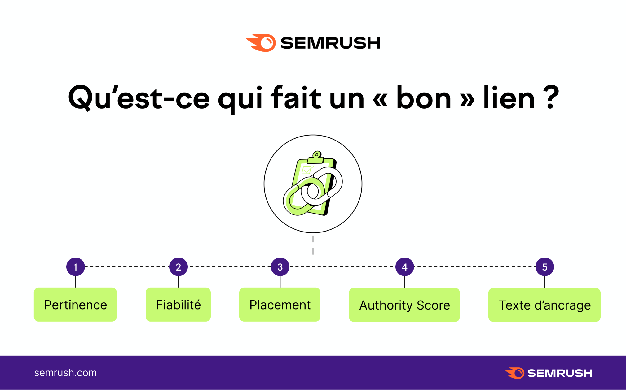 Qu'est-ce qui fait un bon lien