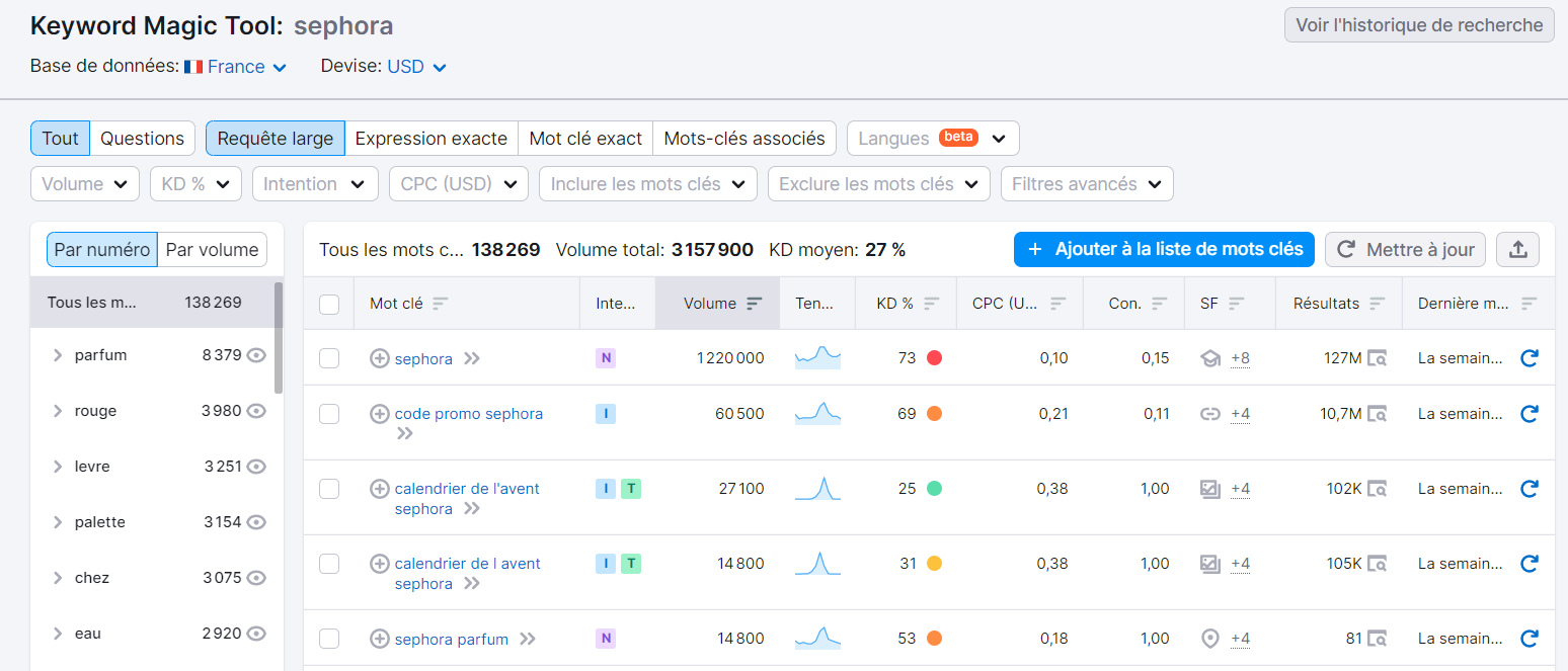 Semrush Keyword Magic Tool