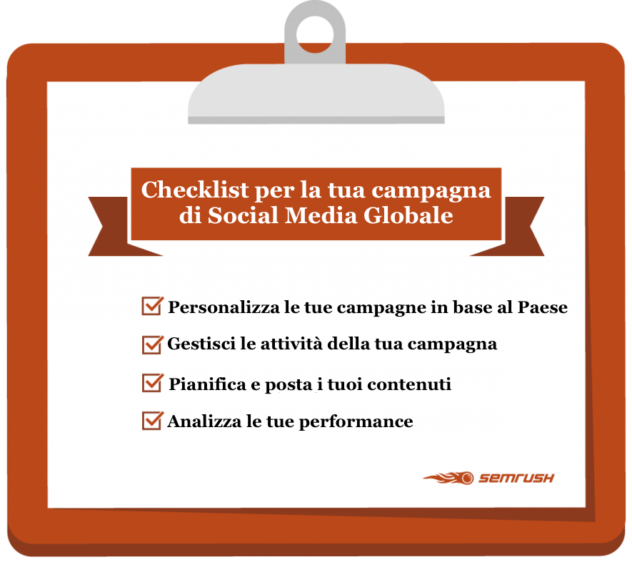 Checklist per organizzare una campagna di social media globale