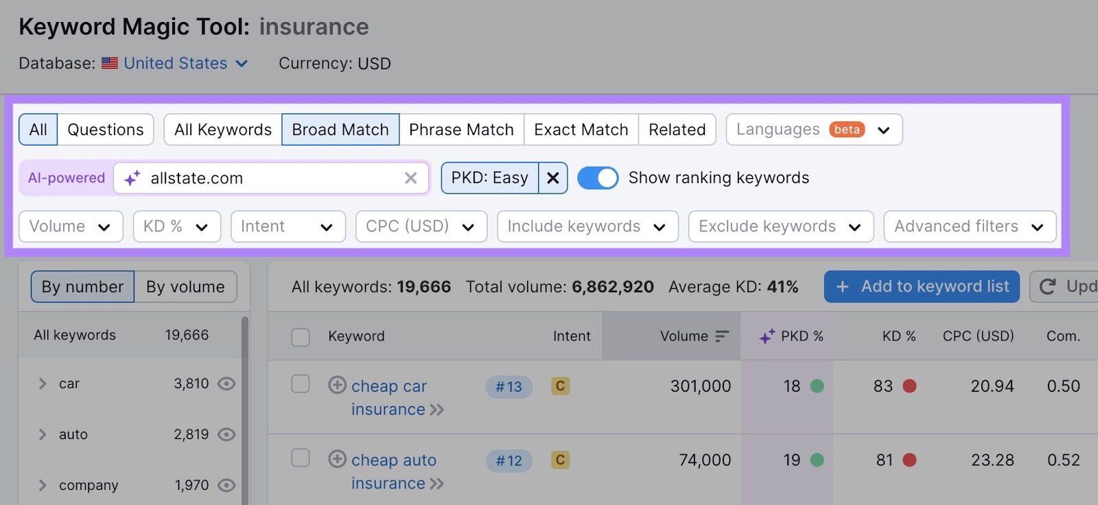 Filters on Keyword Magic Tool including questions, match type, languages, volume, intent, etc. highlighted.