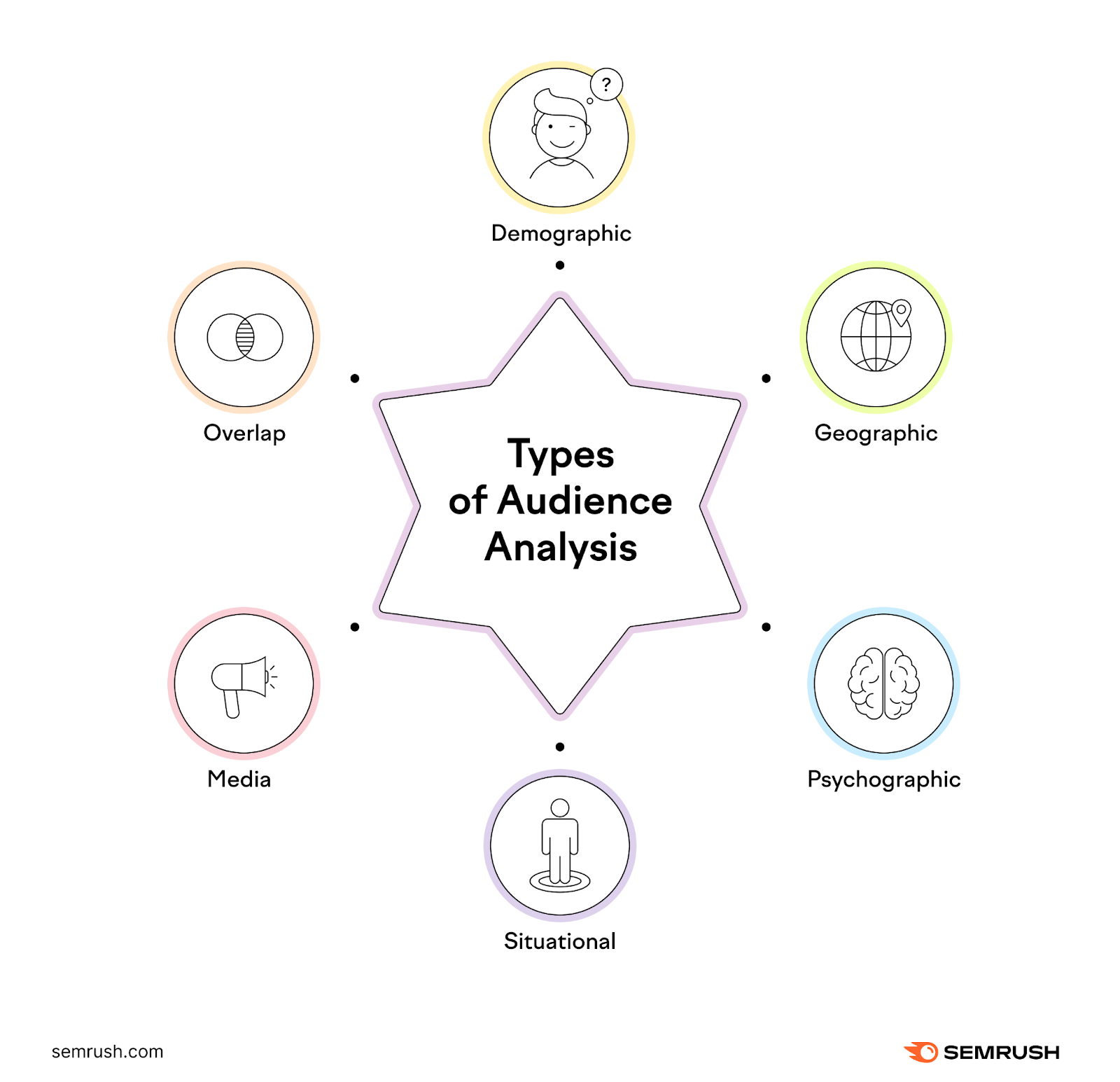 Tipos de análisis de audiencia