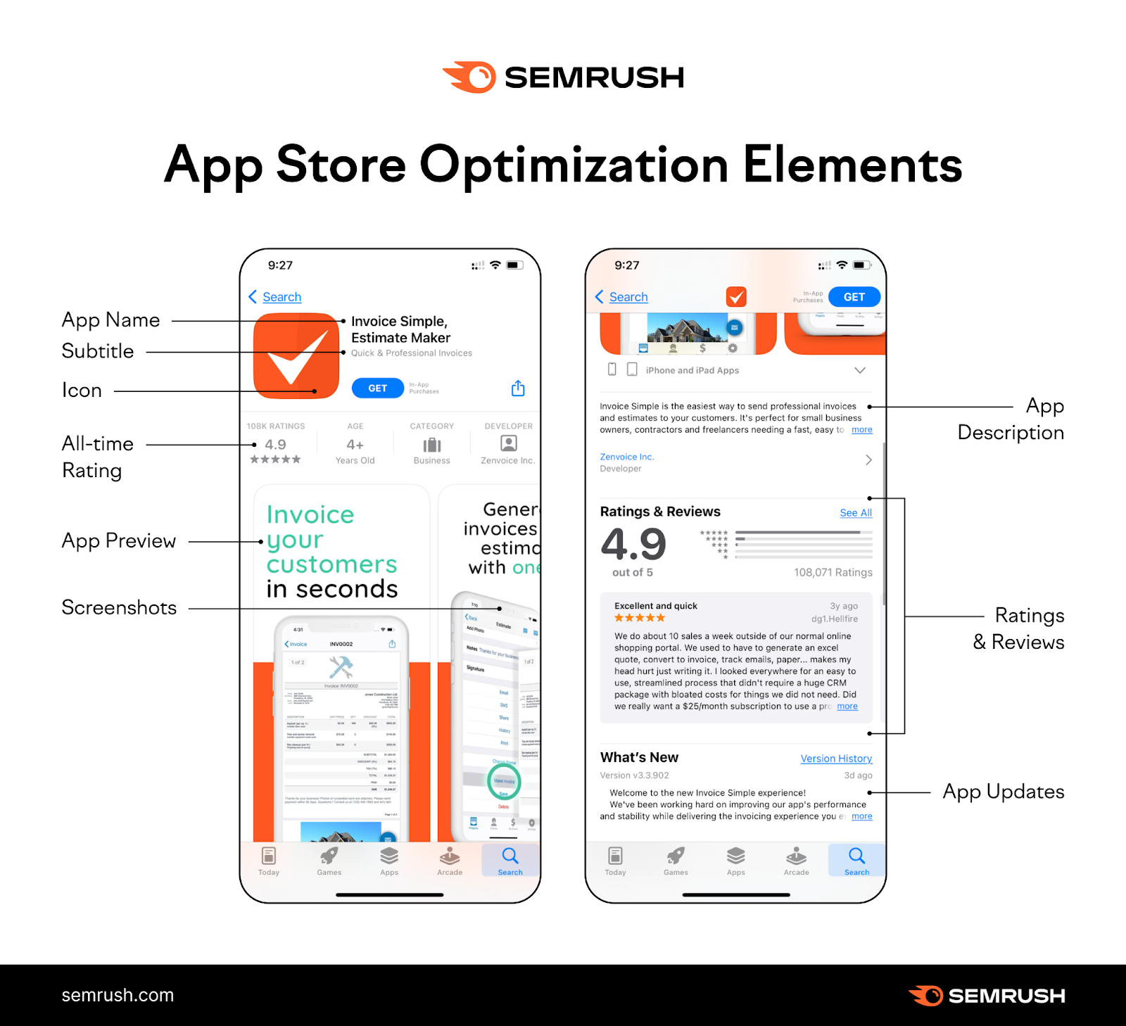 An In-Depth Guide to App Store Optimization (ASO)