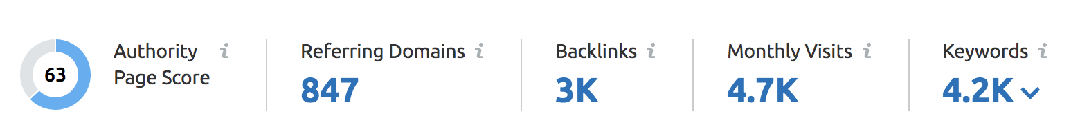 Infographic backlinks data