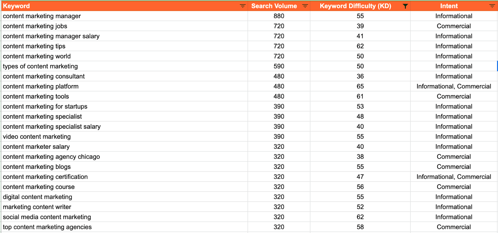 Your Ultimate Content Calendar Template To Use In 22