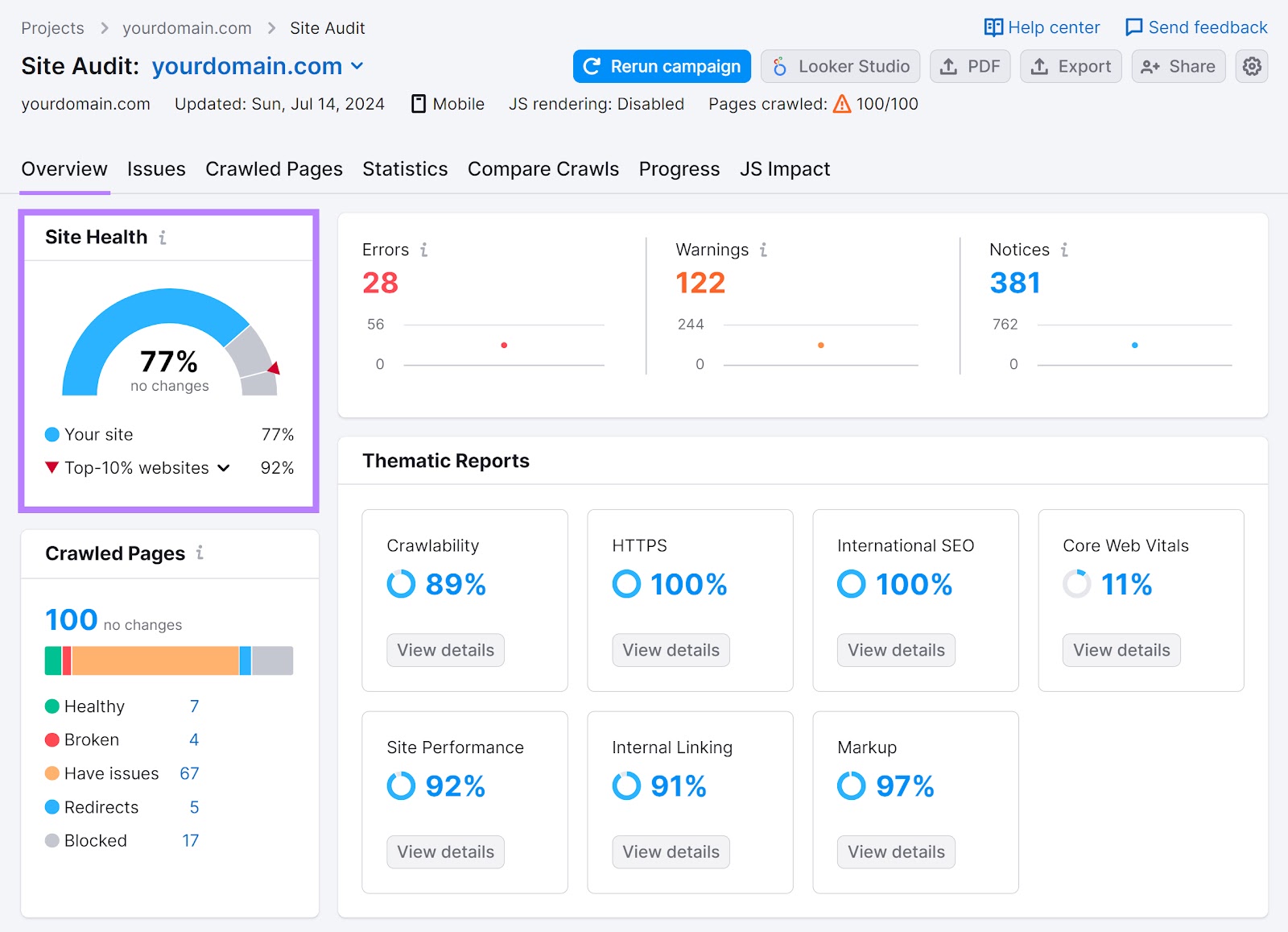 Scheda "Panoramica" dello strumento Site Audit con la sezione "Salute del sito" evidenziata.