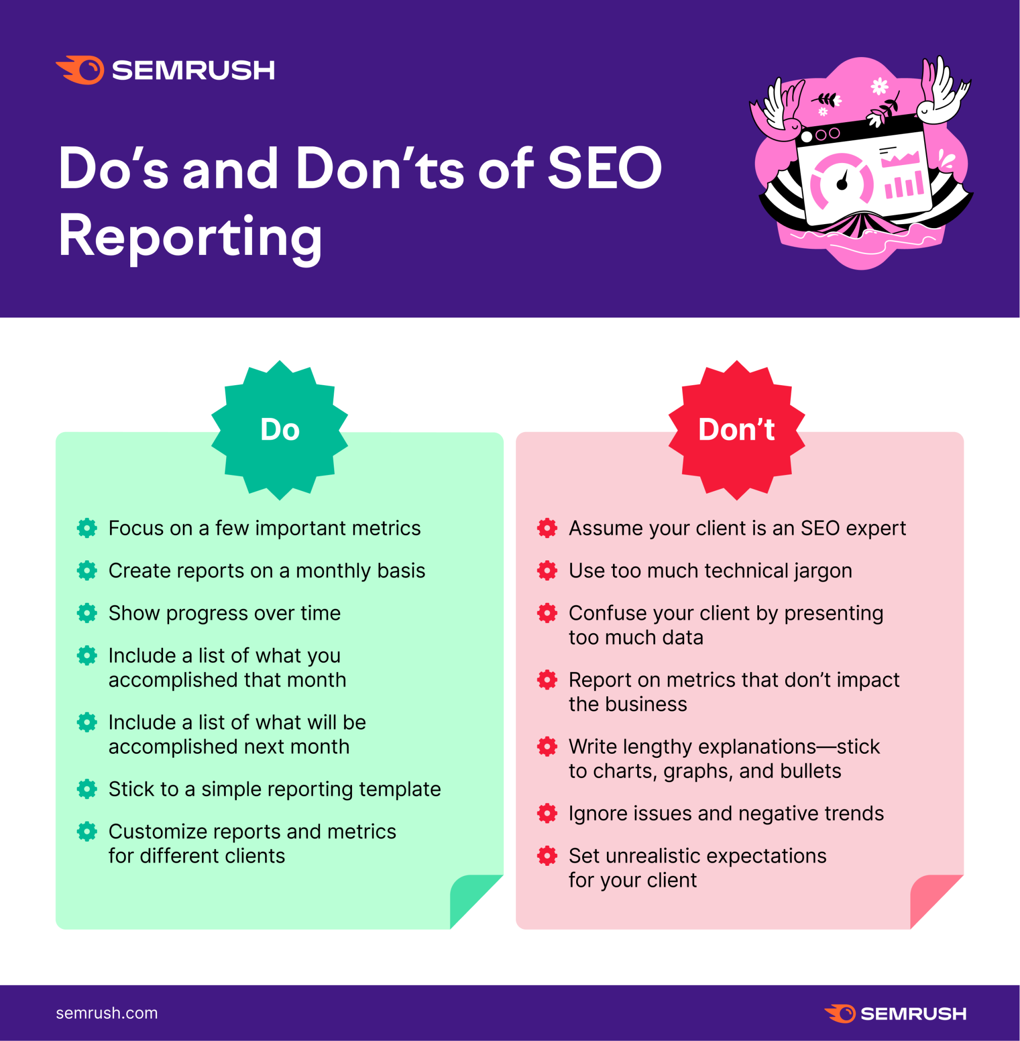 Do's and Don'ts of SEO reporting