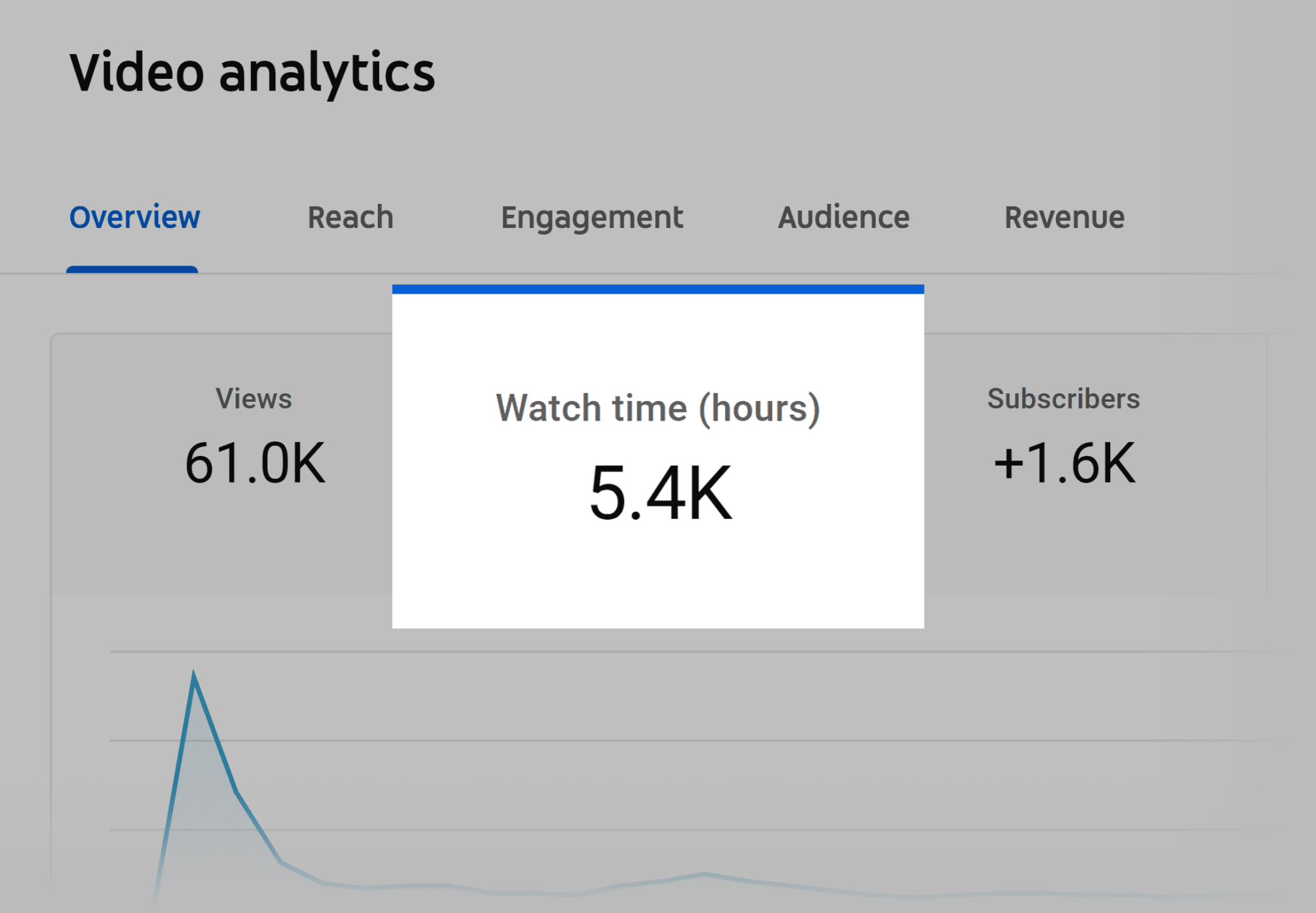 Video analytics: 5.400 Stunden Wiedergabezeit