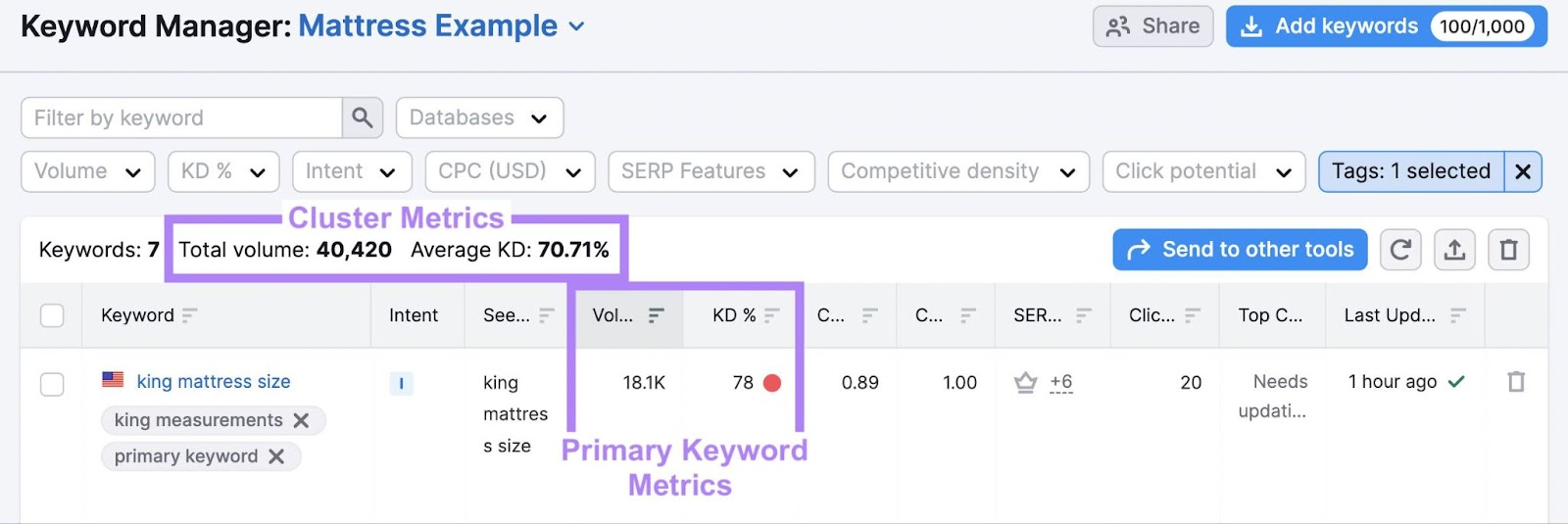 keyword cluster metrics in Keyword Manager