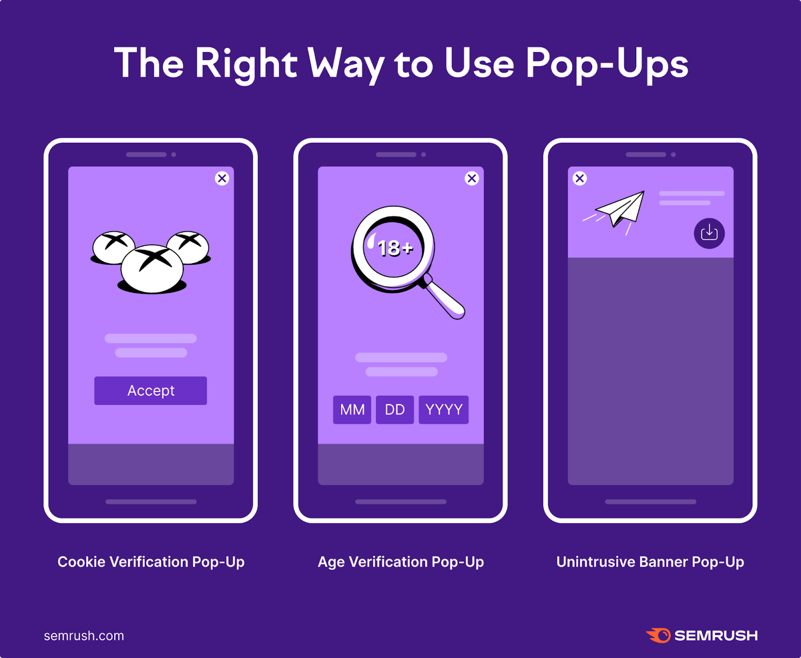 the right way to use pop-ups include not taking up a lot of screen space and providing a clear exit button