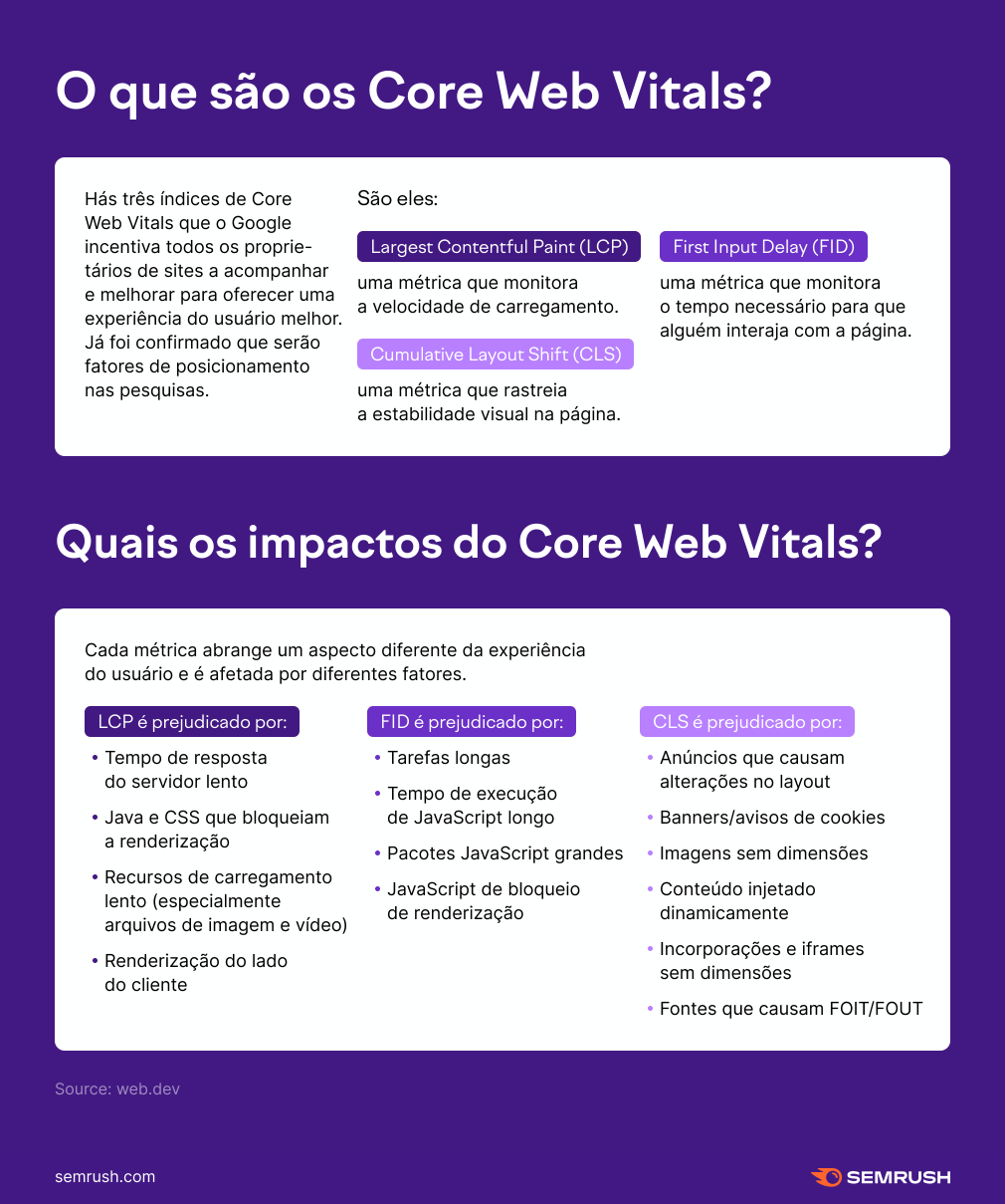 Core Web Vitals e SEO: novos parâmetros de UX do Google