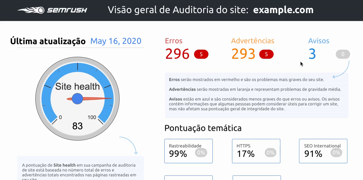 Assessing a website's technical health in the SEO Template