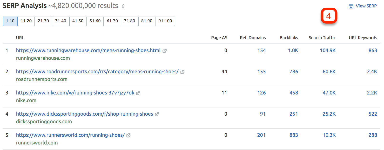 SERP Analysis - SEMrush