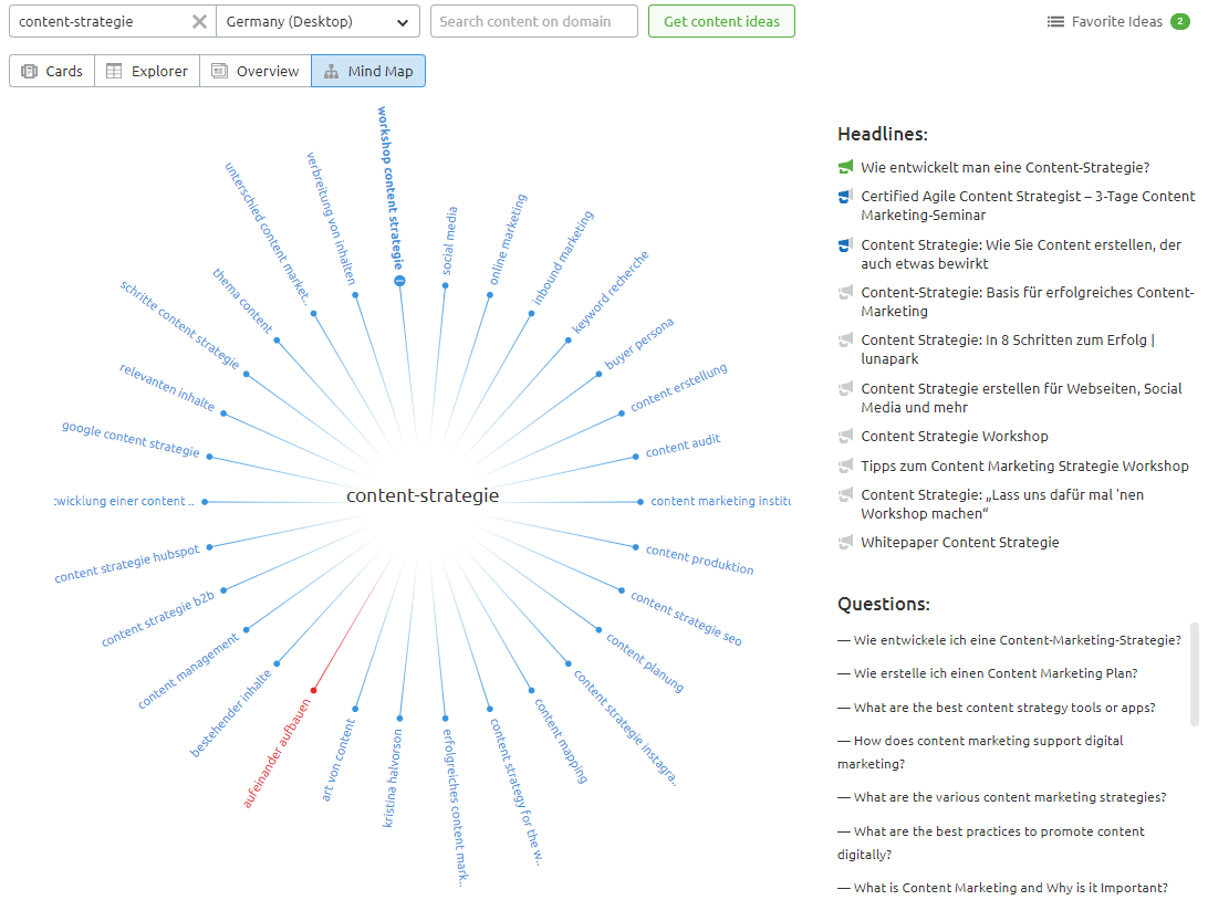 SEMrush Topic Research