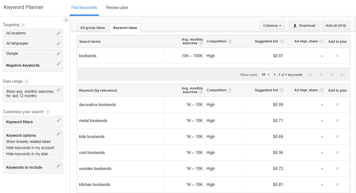 Google Keyword Planner example