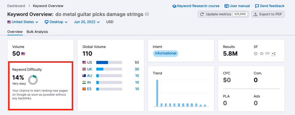 semrush keyword difficulty