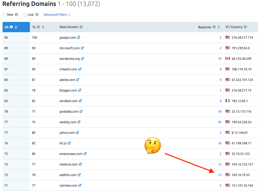 quicksprout-चर्चा करते हुए-domains.png