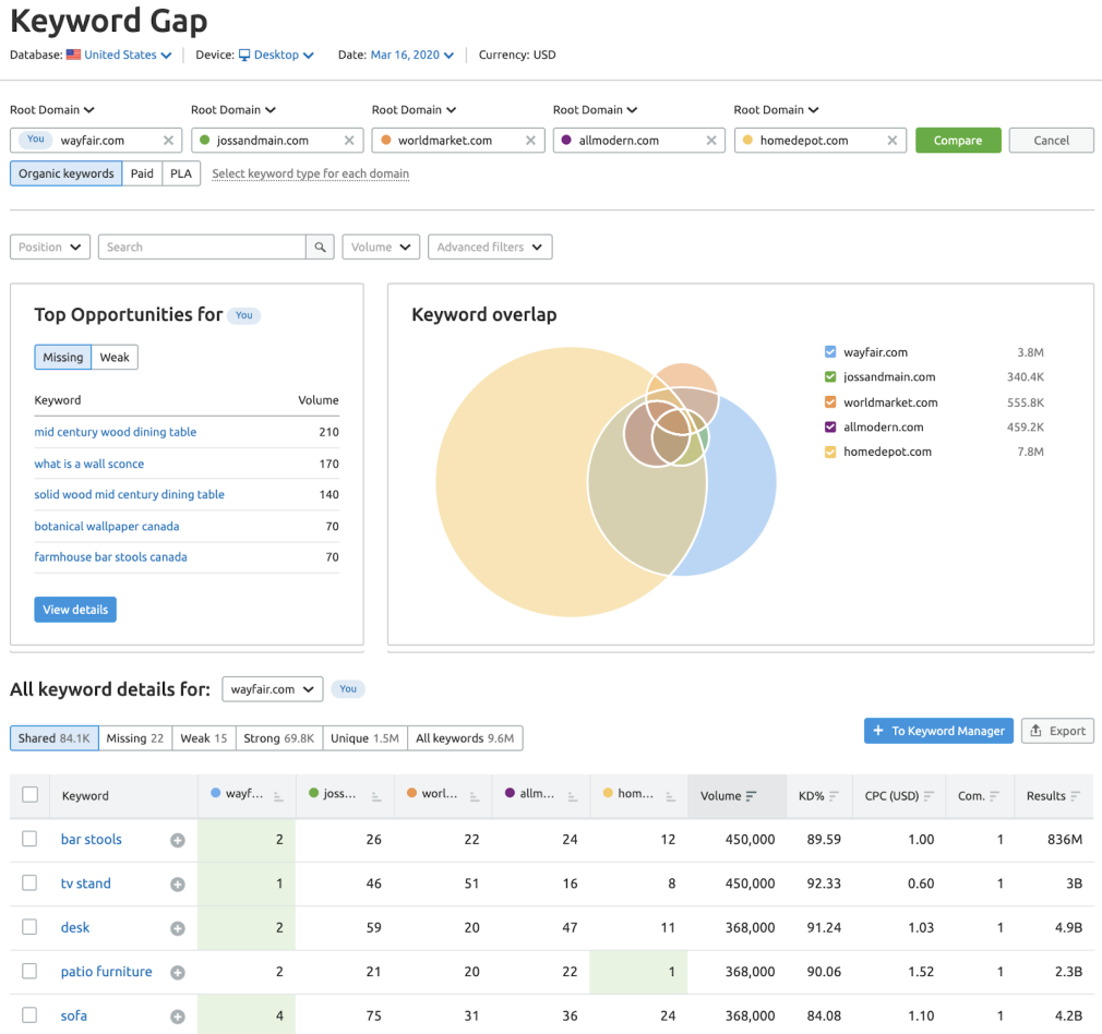 Content marketing strategy ideas