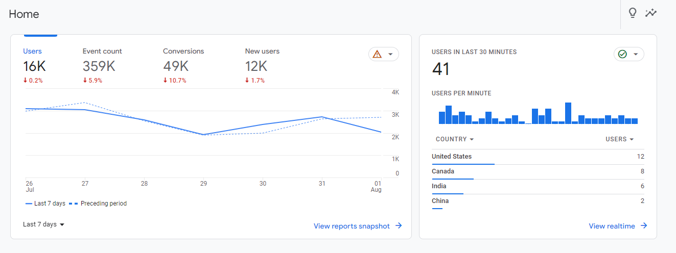 Google Analytics home