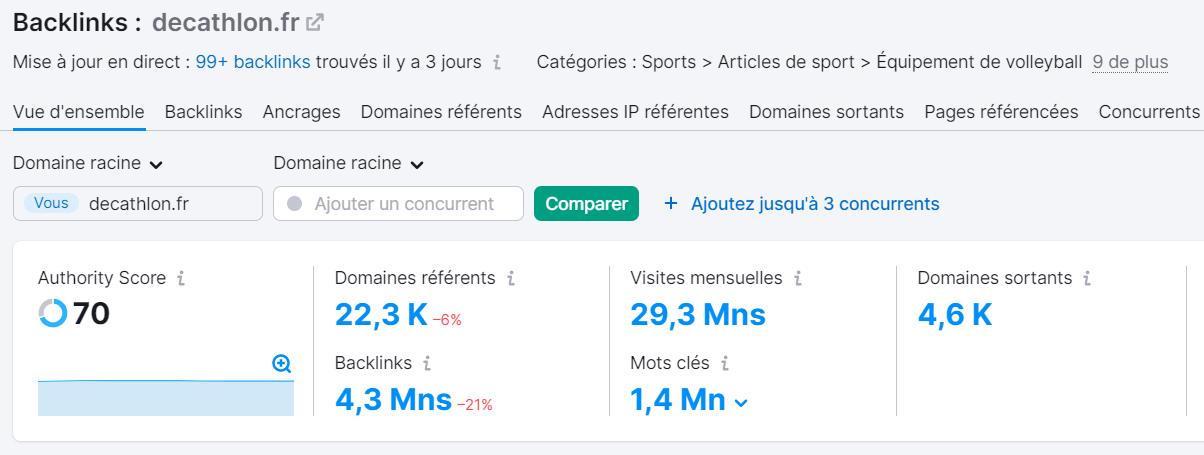 Analyse de backlinks, nombre de domaines référents