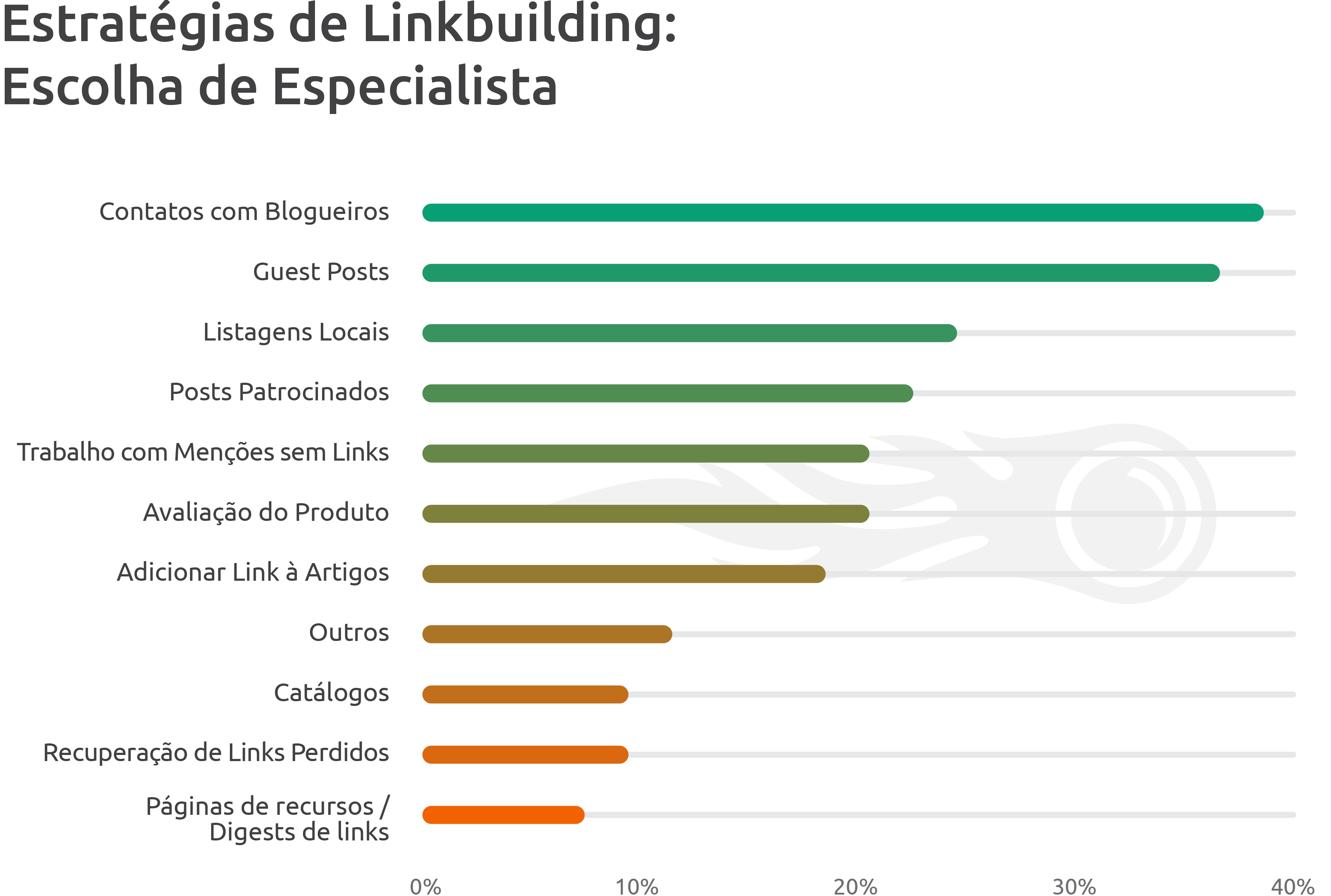 best-outreach-strategies-in-link-building-brazil-15.png