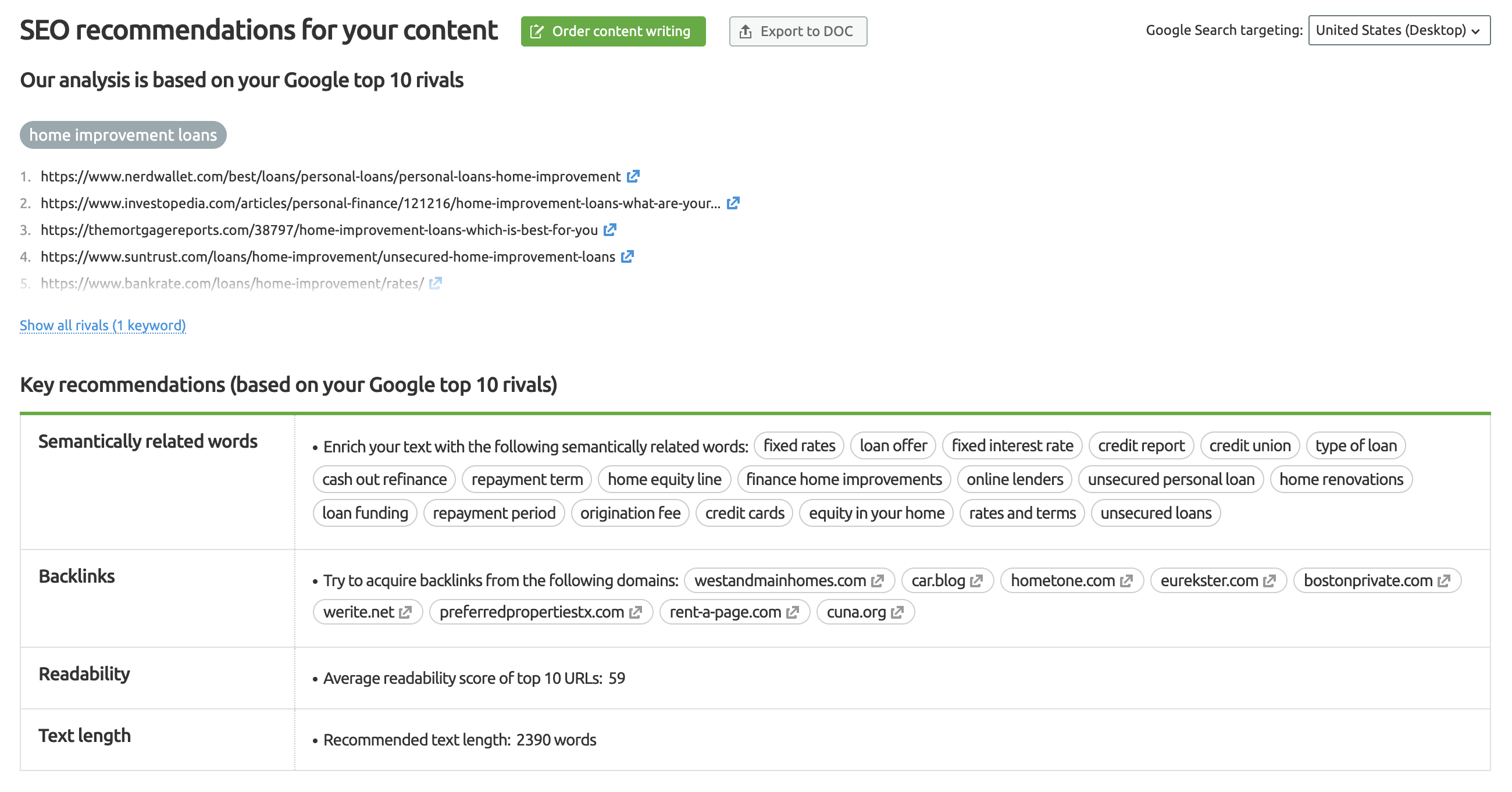 SEMrush SEO Content Template Screenshot