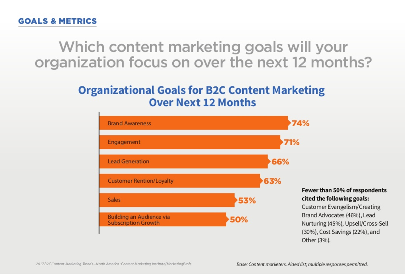 Perspectiva de formatos de contenidos para B2C