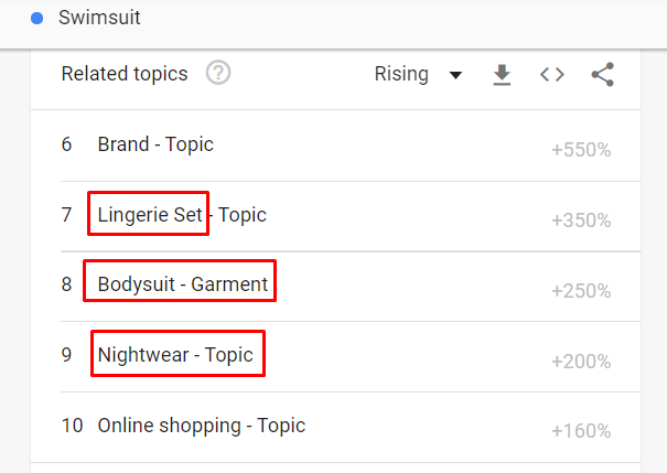 Use Google Trends for content ideas