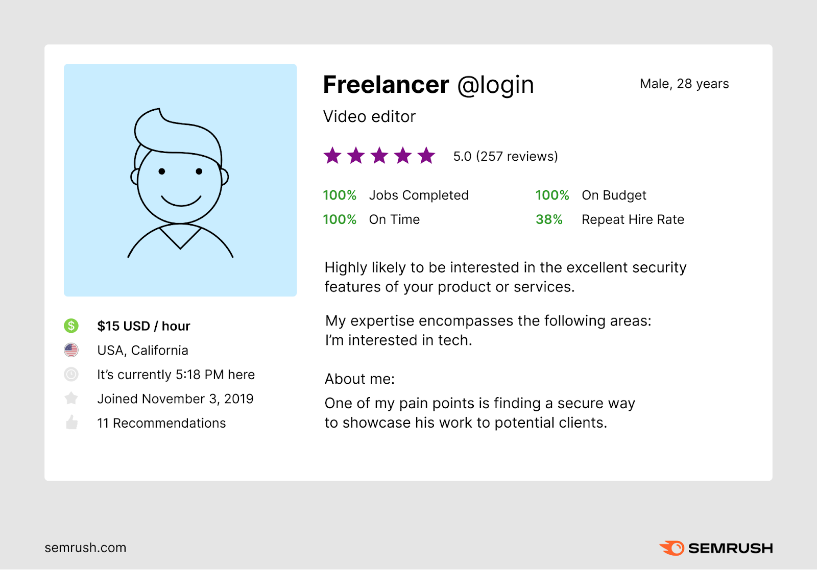 An example of the Freelancer buyer persona