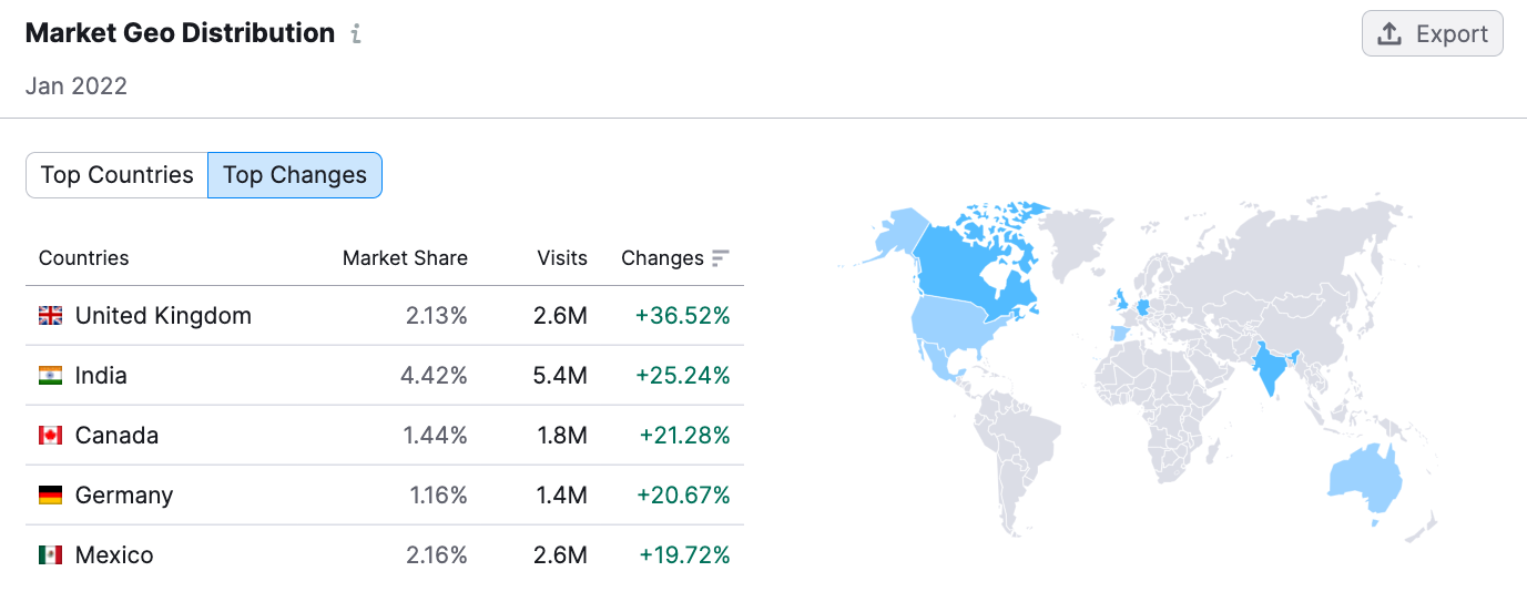 Como fazer uma análise SWOT (com exemplos) 10 img-semblog