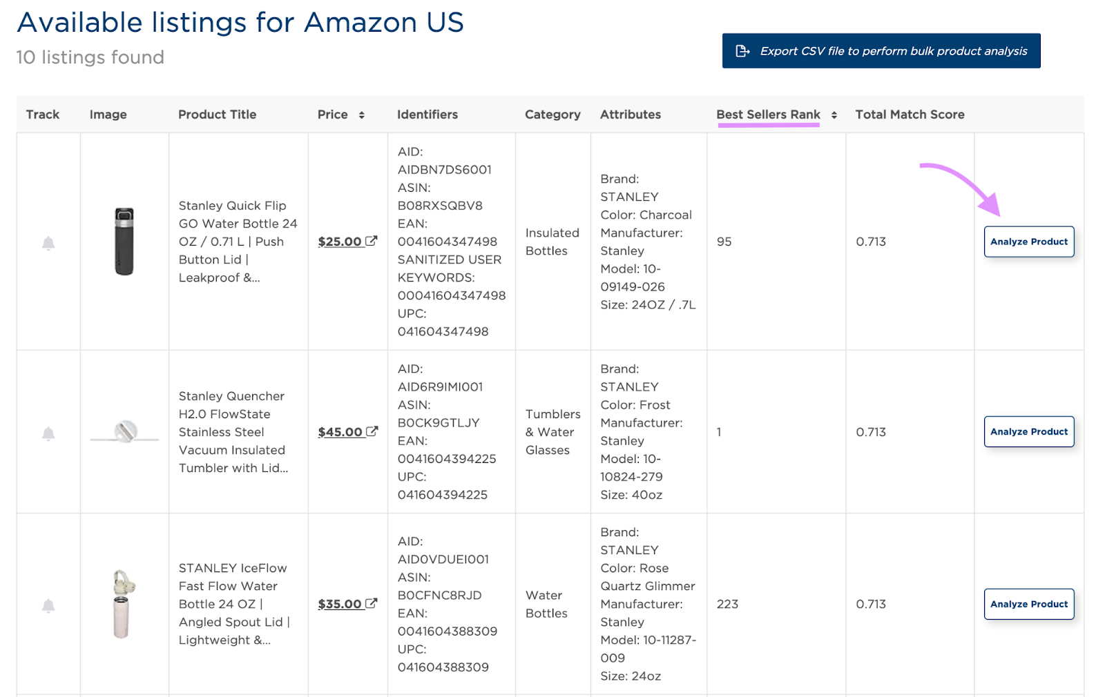 Product listings and corresponding information in Product Research Pulse