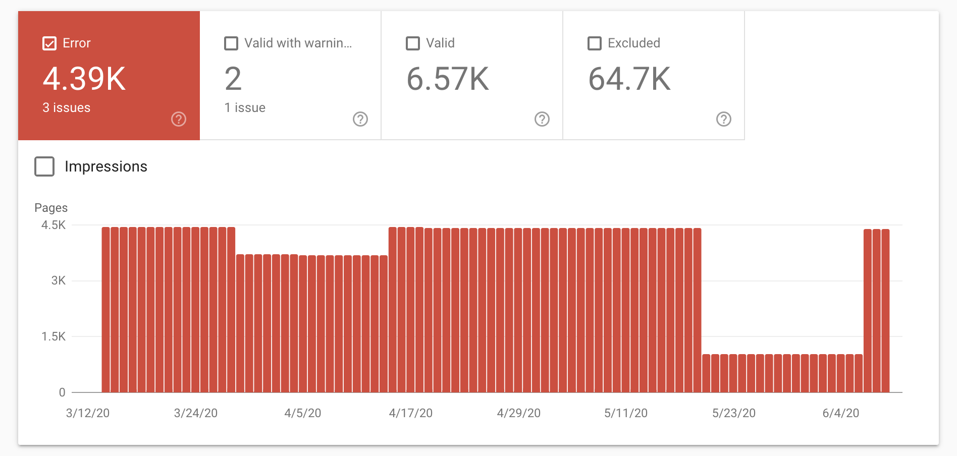 Crawl errors report data