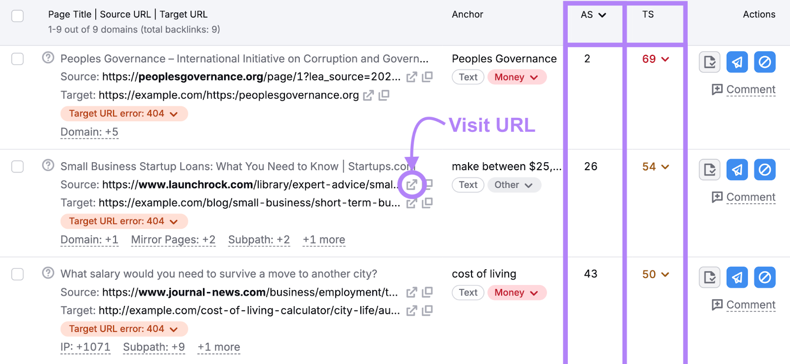 Authority Score and Toxicity Score columns highlighted along with the visit URL button